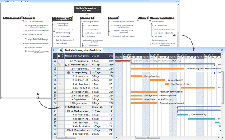 gantt-diagramm